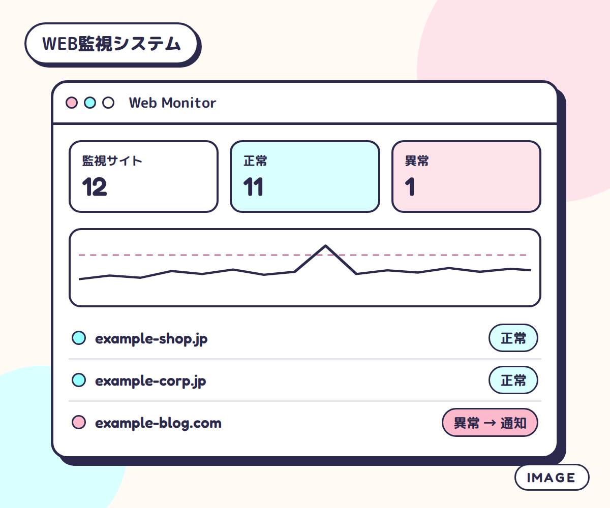 WEB監視システムの画面イメージ